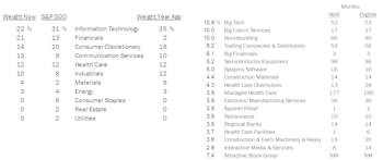 Leuthold Portfolios Update - July 2024
