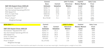 Estimating the Downside - September 2025