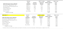 Estimating the Downside - September 2025