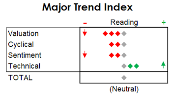MTI: Enthusiasm Is Broadening, But The Market Is Not 