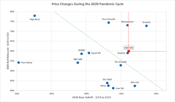 Factors: Ain’t Misbehavin’