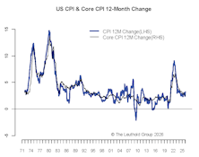 Benign Inflation For Now—Man vs AI