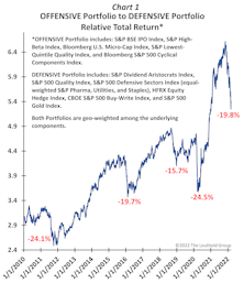 A Few Meandering Market Thoughts…