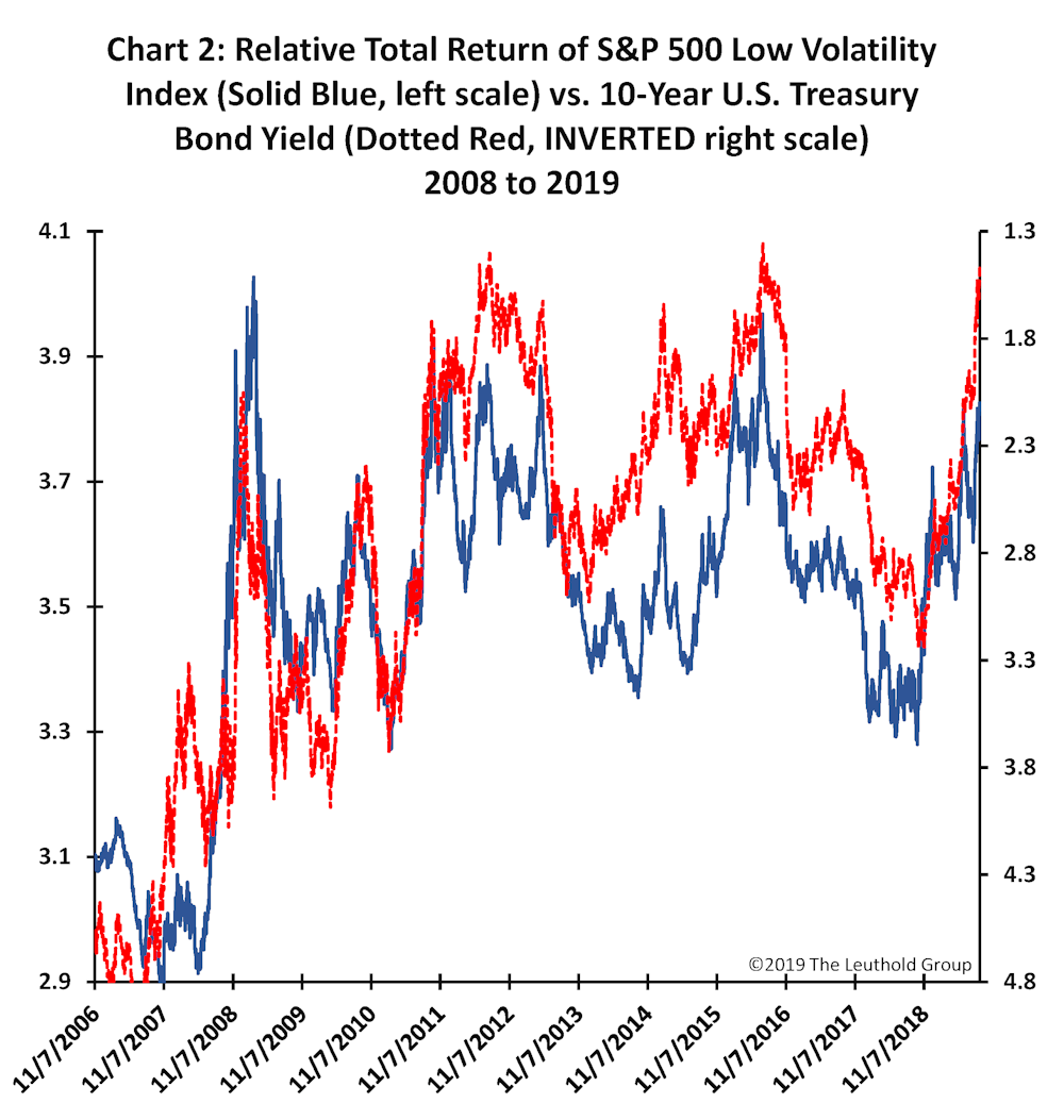 Article Chart