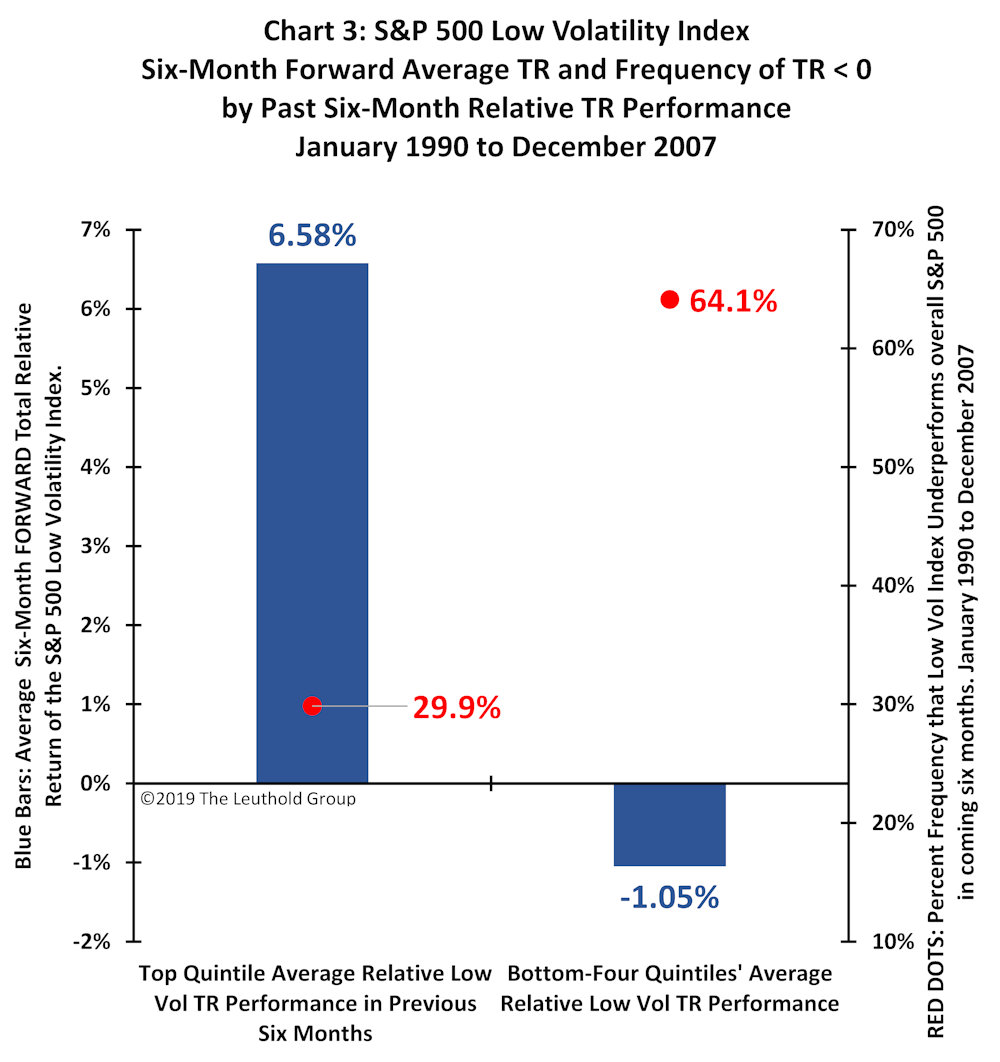 Article Chart