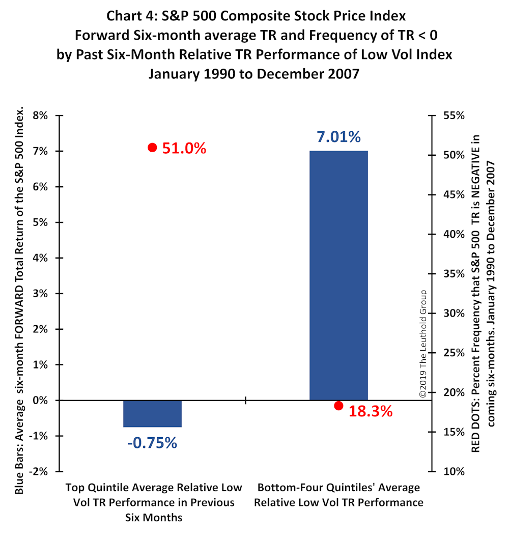 Article Chart