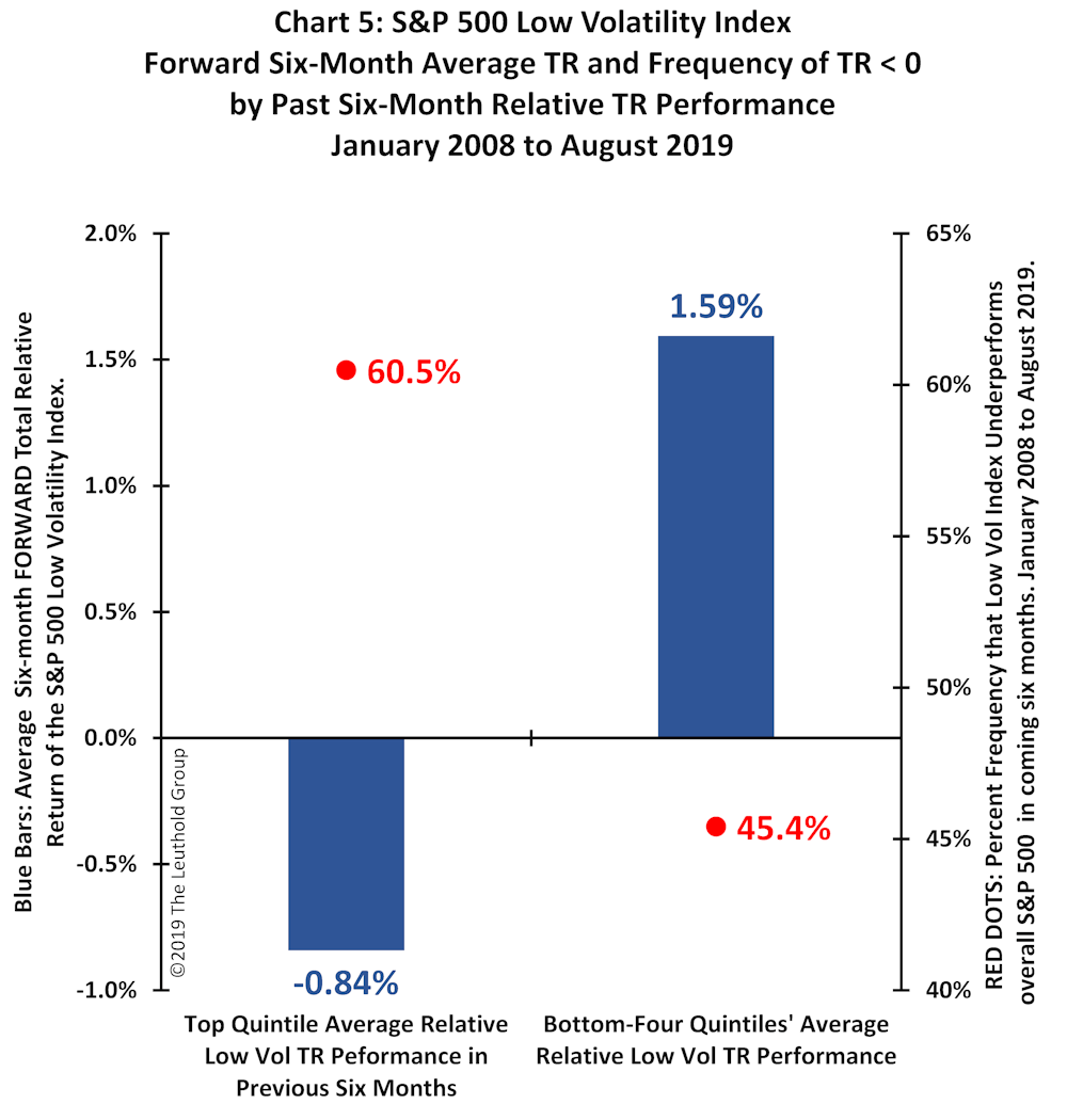 Article Chart