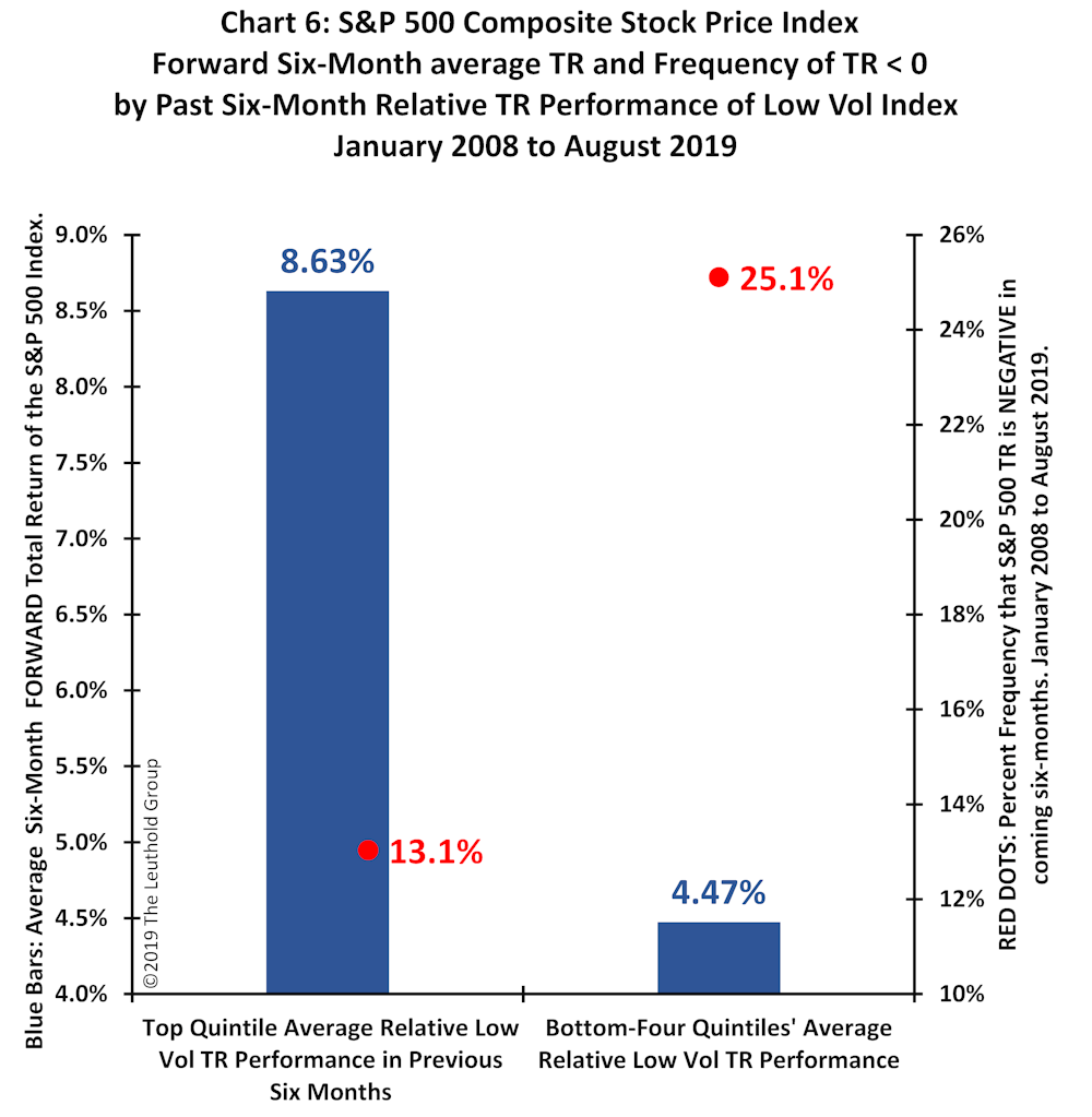 Article Chart