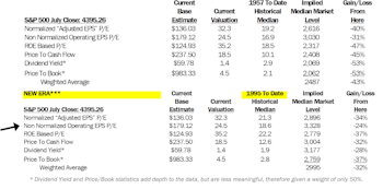 Estimating The Downside - August 2021