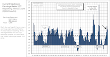 Q1 Starts With Slight Dip