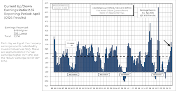 Q1 Starts With Slight Dip