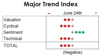MTI: Beware Of The Bull(ard)