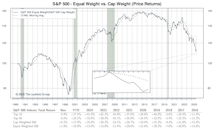 Other Market Undercurrents