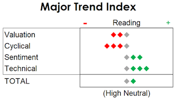 MTI: Can't Break Out Of Neutral 