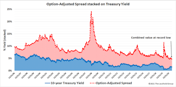 Research Preview: High Yield’s Heyday