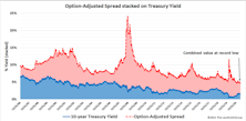 Research Preview: High Yield’s Heyday