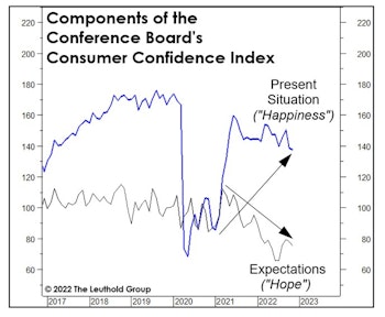 Confidence & Causality