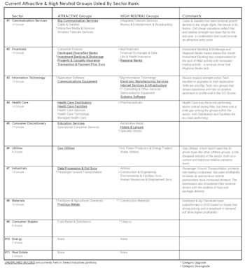 Leuthold Portfolios Update - May 2025