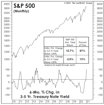 Minding The “Middle”