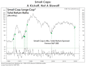 When “Overbought” Is Bullish