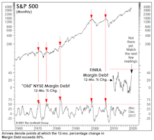 A Sign It Could Get “Even Sillier”