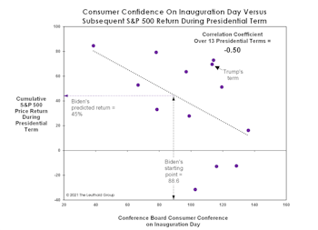 How It Bodes For Biden 