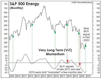 Energy: A Curse And A Blessing