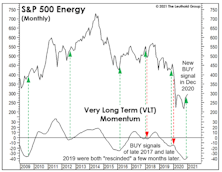 Energy: A Curse And A Blessing