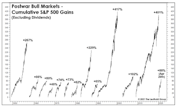 Young Bull, Old Threat