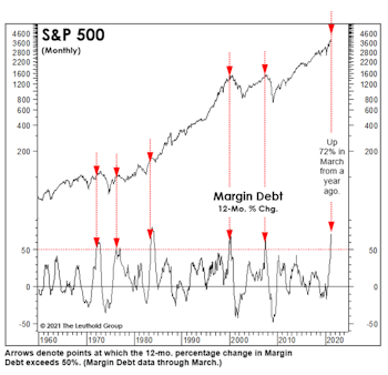 How Much Leverage Is Too Much? 