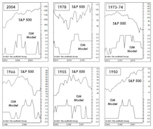 Inflation Watch