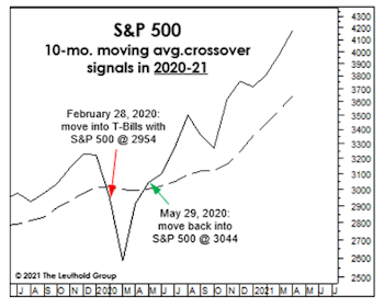 Time For “Timing?”