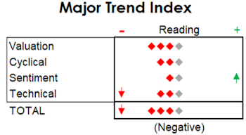 MTI: Into The Dumpster