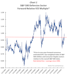 Let’s Talk DEFENSE!