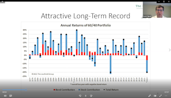 #58 - The 60/40’s Annus Horribilis