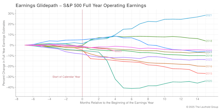Q1 EPS Slide Arrested