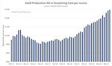 Valuing Gold, An Elusive Exercise