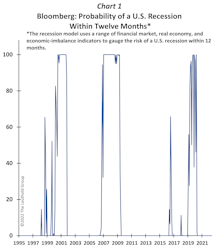 Recession And Earnings?