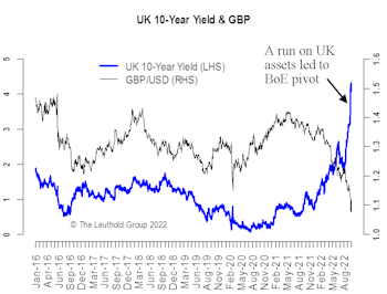 The Great British Pivot