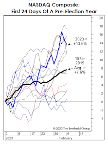 Irrationality Is Back, Right On Schedule