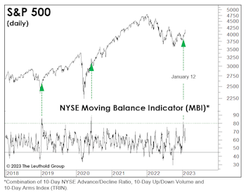 Another Thrust, Right On Schedule