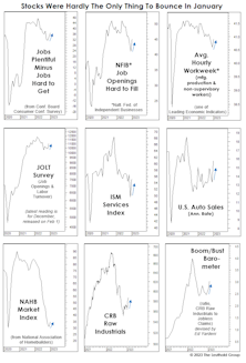The Economy Rallied In January, Too