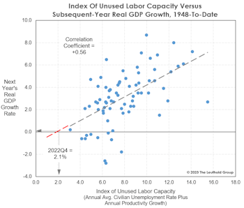 Is Good News Ultimately “Bad News?”