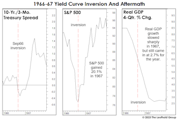 1966-67: When The Yield Curve “Failed”