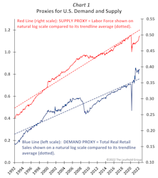 The Other War… Demand Vs. Supply
