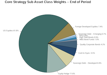 Leuthold Portfolios Update - March 2024