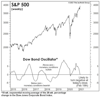 Has Liquidity Peaked?