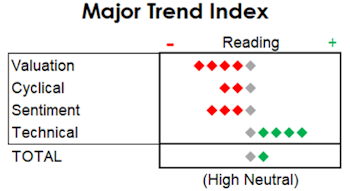 MTI: Giving Stocks The Benefit Of The Doubt