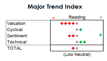 MTI: What’s Wrong With Small Caps?