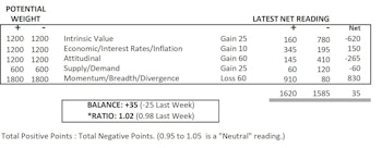 MTI: Inflation Pressures Picking Up 